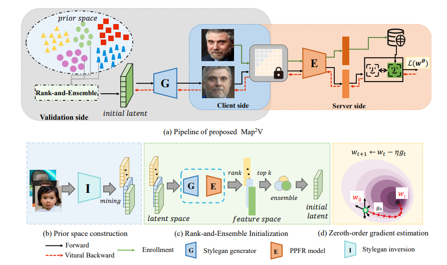 Project image